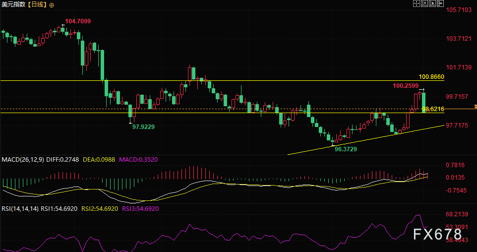 血洗万亿！非农核爆+特朗普"数据政变"全球市场一夜变天(图2)