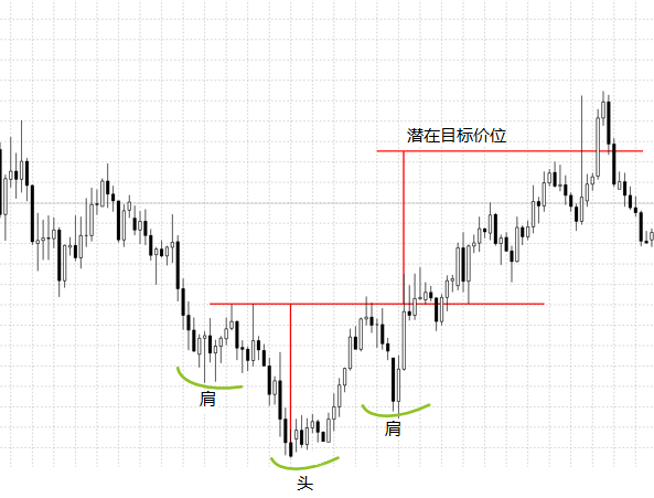 常见图表形态(图2)