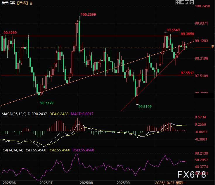 掩饰还是恐惧？美联储在“数据真空”中执意降息的解读(图3)