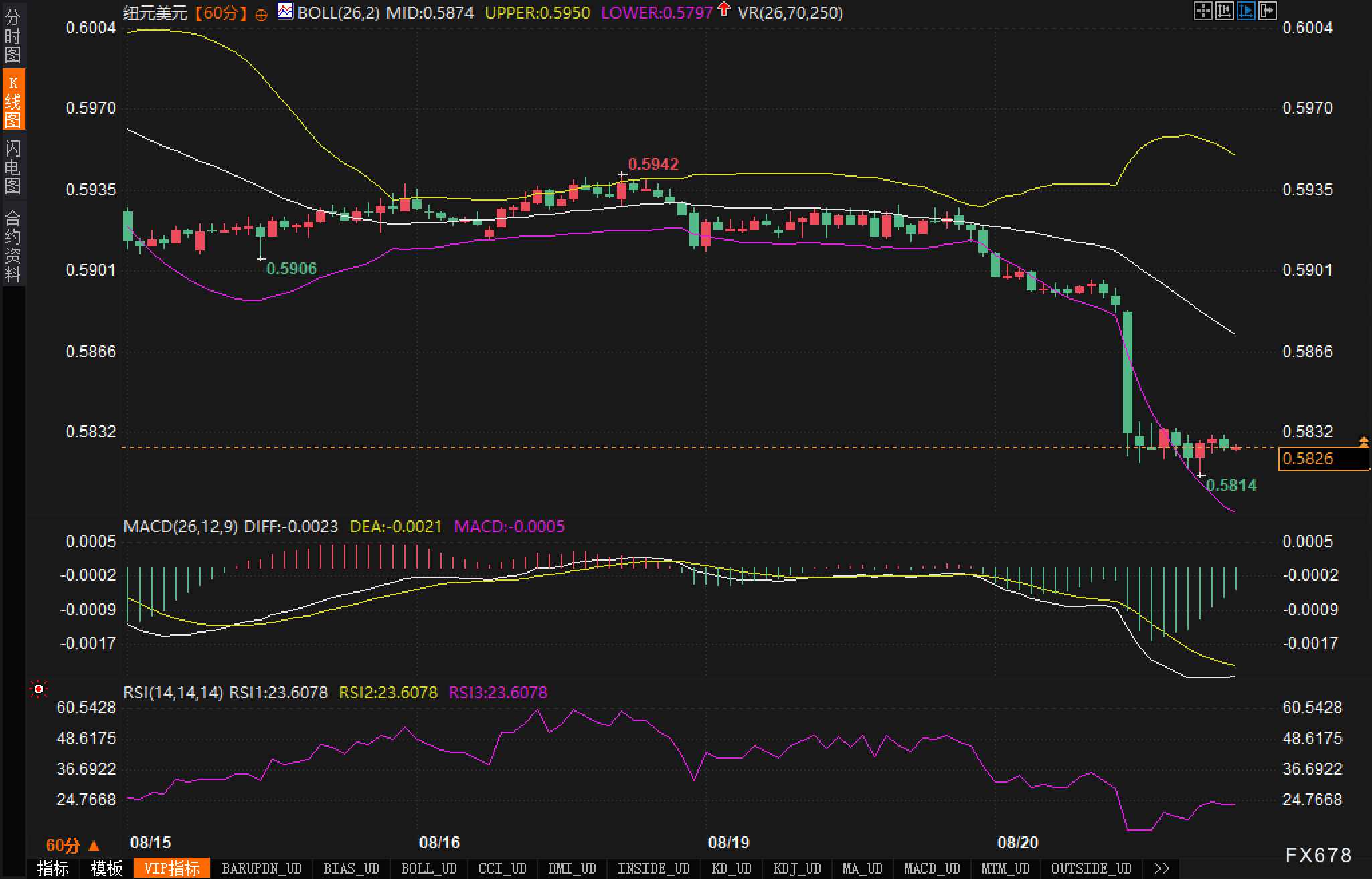 杰克逊霍尔前夜：纽元空头强势，变盘看鲍威尔(图2)