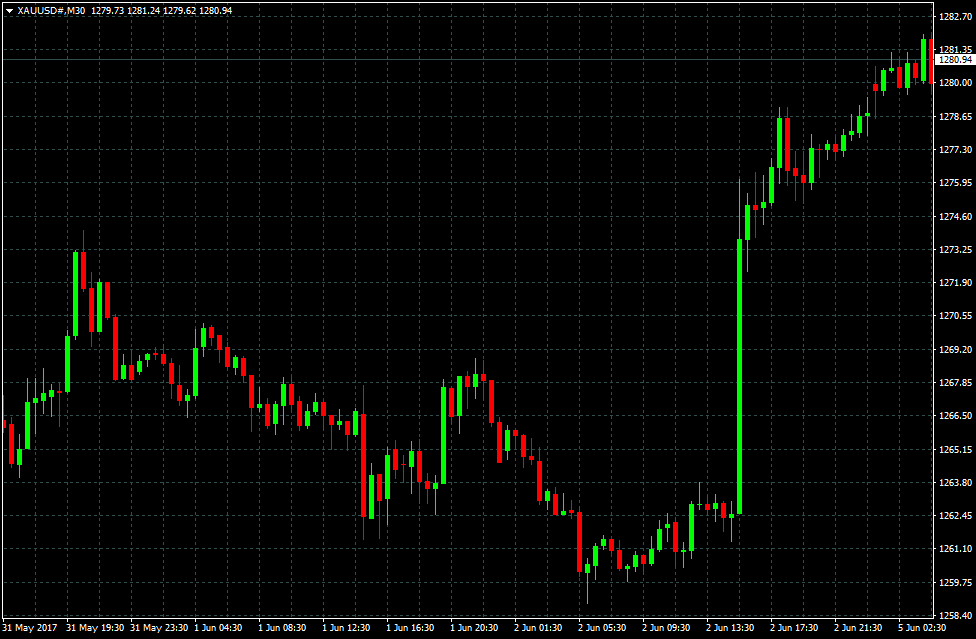 为什么价格创新高后，多数会再涨，而不是反转向下
