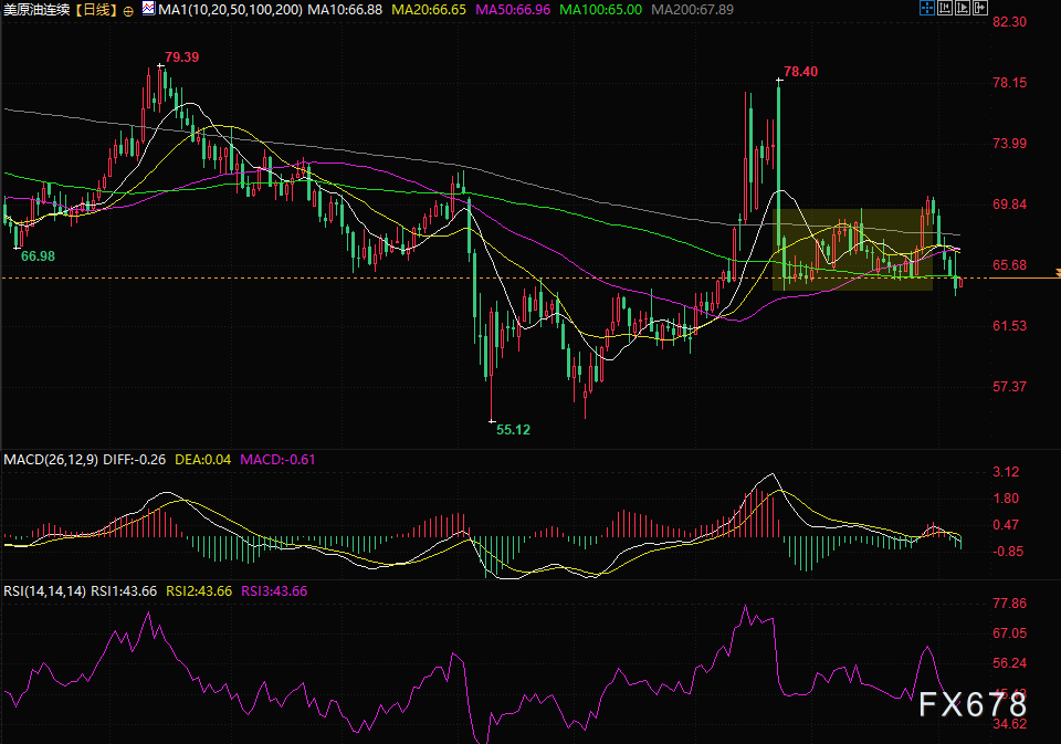 油价反弹受限：供应过剩与资本收缩的双重压制(图2)
