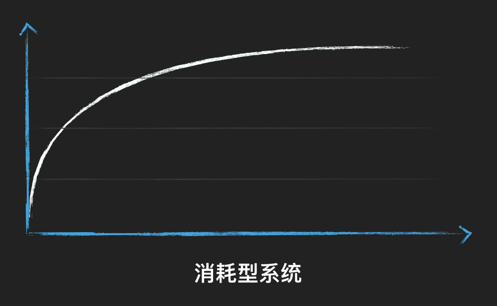 多方位解读智能交易(图6)