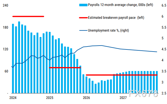 当AI狂潮撞上就业冰山，2026年美国经济走向何方(图2)