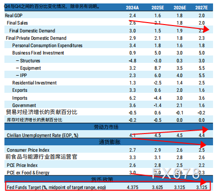 当AI狂潮撞上就业冰山，2026年美国经济走向何方(图4)