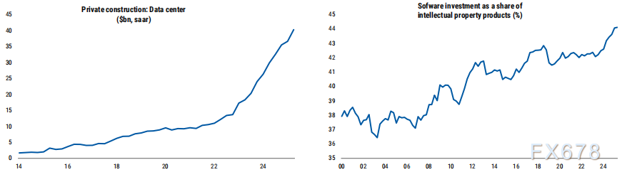 当AI狂潮撞上就业冰山，2026年美国经济走向何方(图5)