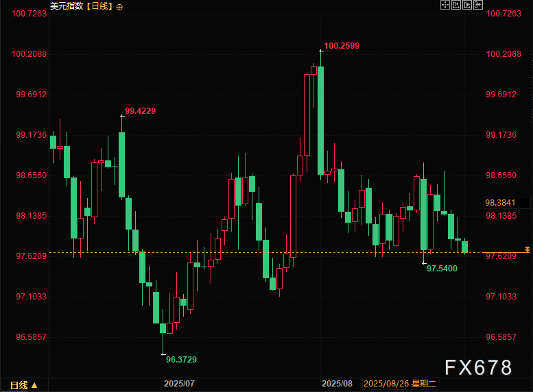 特朗普攻击美联储独立性有何影响？经济学家警告或将引发长期通胀风险(图2)