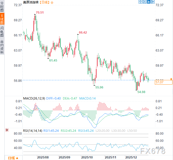 马杜罗被捕引爆“油市黑洞”!谁将接管委内瑞拉万亿原油?(图3) 马杜罗被捕引爆“油市黑洞”!谁将接管委内瑞拉万亿原油?(图3)