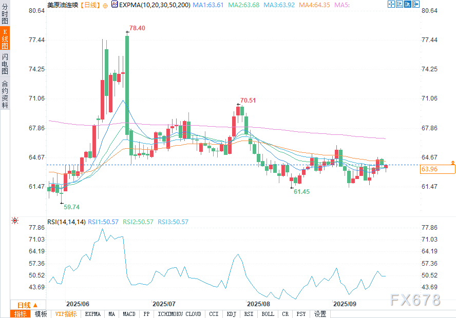 美国燃油需求疲软与馏分油库存激增令原油前景蒙阴(图2)