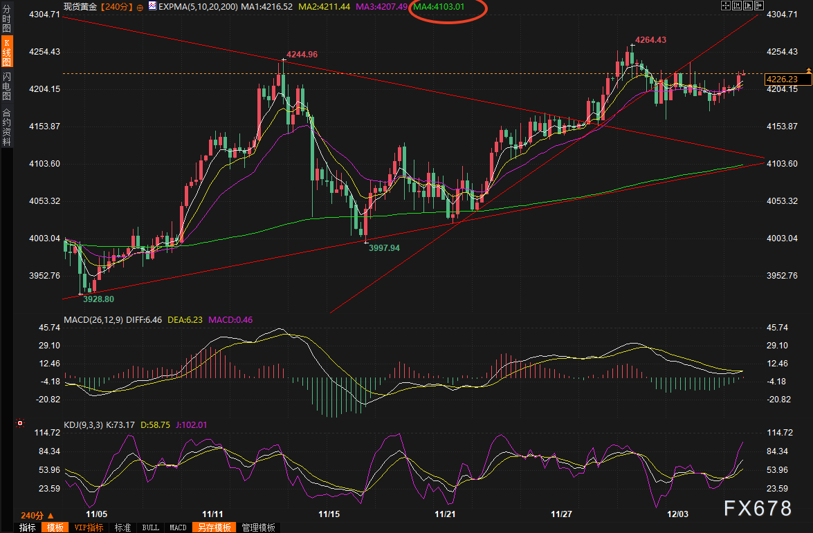 黄金酝酿大爆发?美联储降息倒计时,PCE数据今晚引爆市场!(图2) 黄金酝酿大爆发?美联储降息倒计时,PCE数据今晚引爆市场!(图2)