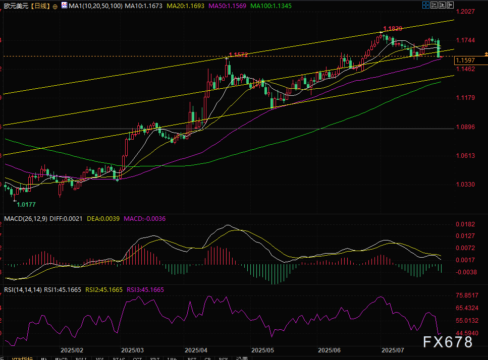 暴跌1.3%！欧元遭遇“黑暗之日”，欧元区经济或萎缩0.4%(图2)