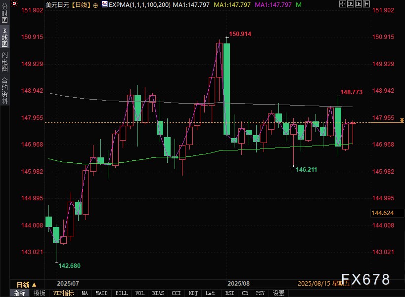 美元兑日元探底回升，四大原因揭示！(图2)