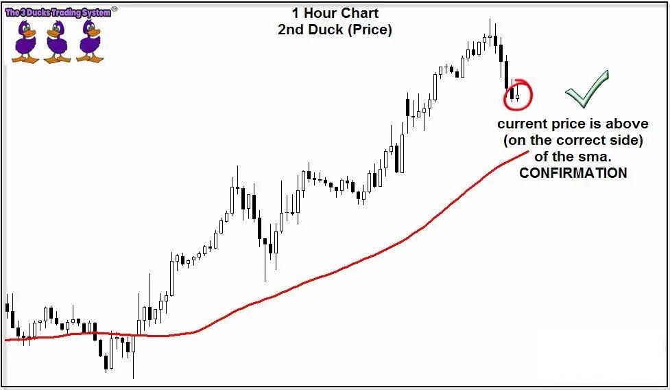 介绍一个国外深受外汇交易者青睐的“三只小鸭”交易系统(图2) 介绍一个国外深受外汇交易者青睐的“三只小鸭”交易系统(图2)