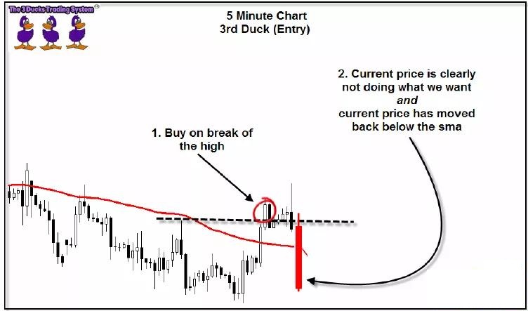 介绍一个国外深受外汇交易者青睐的“三只小鸭”交易系统(图8) 介绍一个国外深受外汇交易者青睐的“三只小鸭”交易系统(图8)