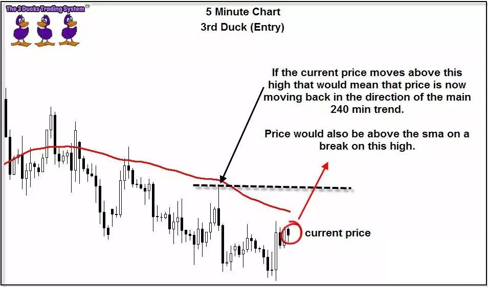 介绍一个国外深受外汇交易者青睐的“三只小鸭”交易系统(图4) 介绍一个国外深受外汇交易者青睐的“三只小鸭”交易系统(图4)