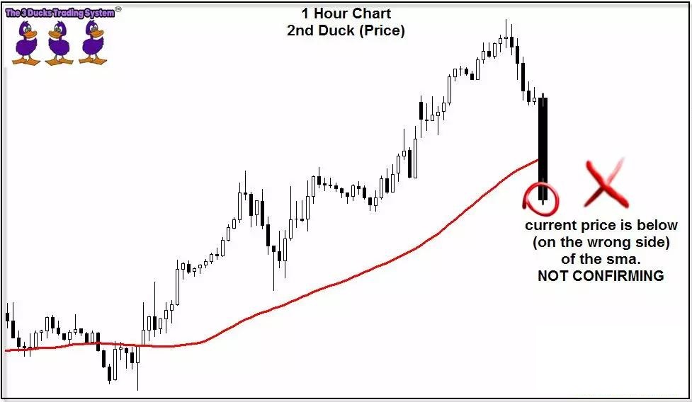 介绍一个国外深受外汇交易者青睐的“三只小鸭”交易系统(图3) 介绍一个国外深受外汇交易者青睐的“三只小鸭”交易系统(图3)