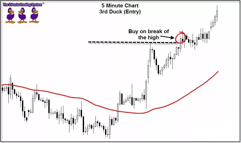 介绍一个国外深受外汇交易者青睐的“三只小鸭”交易系统(图6) 介绍一个国外深受外汇交易者青睐的“三只小鸭”交易系统(图6)