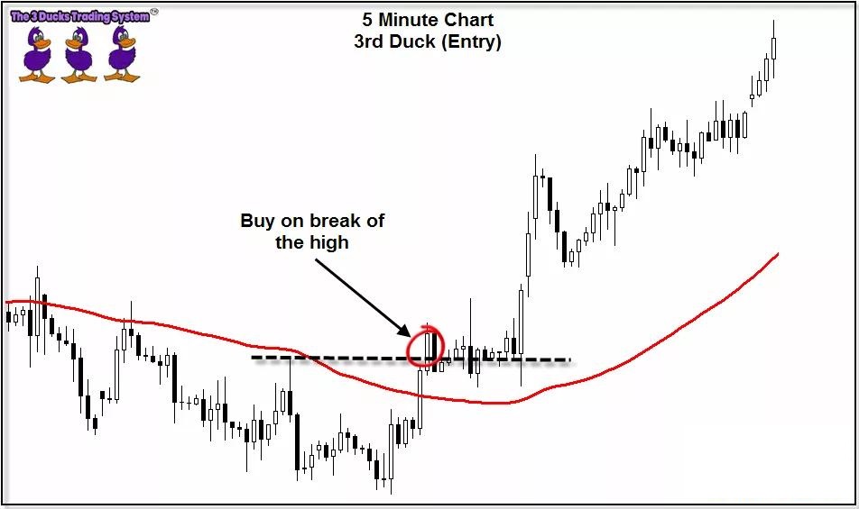 介绍一个国外深受外汇交易者青睐的“三只小鸭”交易系统(图5) 介绍一个国外深受外汇交易者青睐的“三只小鸭”交易系统(图5)