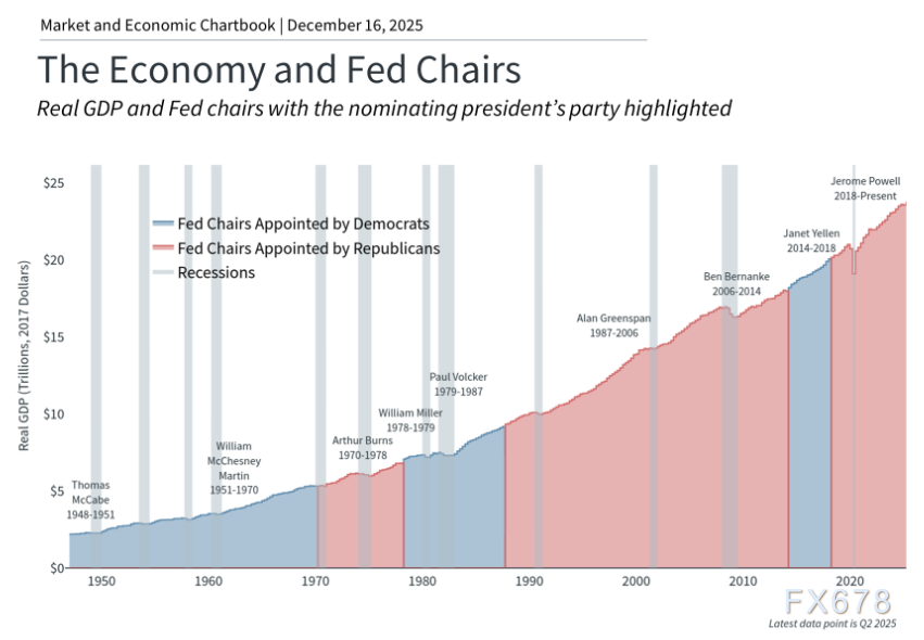 美联储职能演变与未来政策展望(图2) 美联储职能演变与未来政策展望(图2)