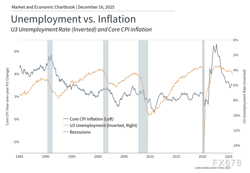 美联储职能演变与未来政策展望(图3) 美联储职能演变与未来政策展望(图3)