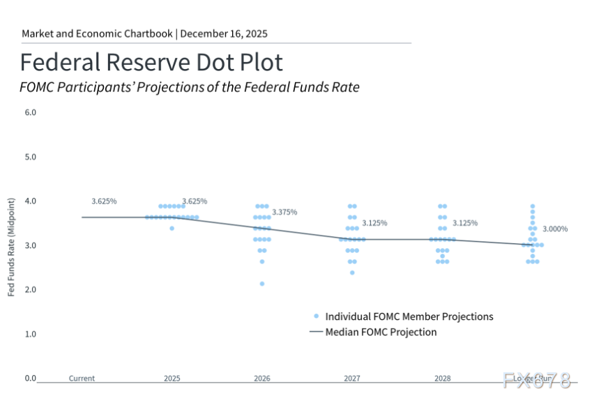 美联储职能演变与未来政策展望(图4) 美联储职能演变与未来政策展望(图4)