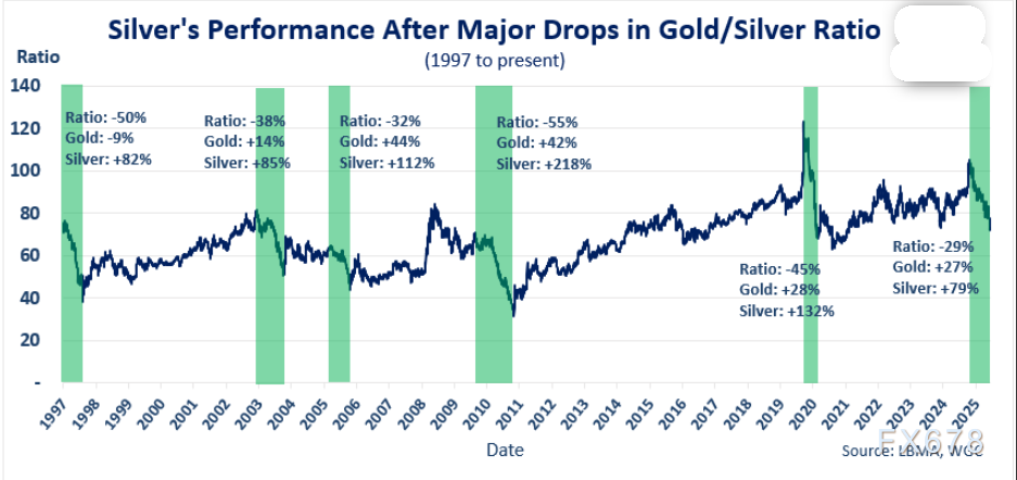 白银牛市格局初显，历史突破或开启更大空间(图2)