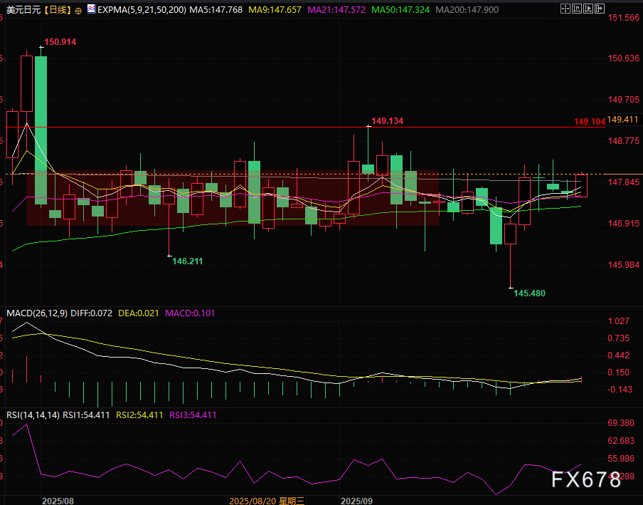 日元走势分析与市场关注点(图2)