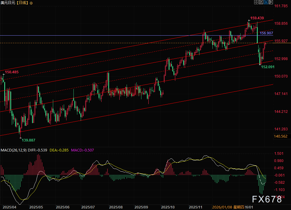 日本大选预期下的日元走势与市场逻辑(图2)