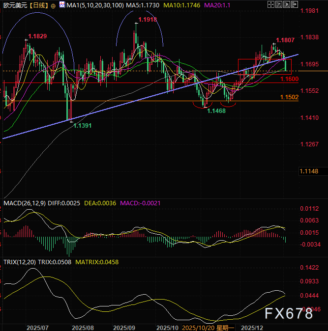 欧元汇率承压走低 市场关注多重因素影响(图2)