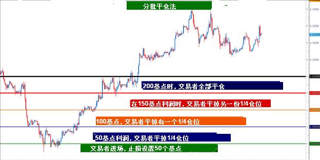 外汇交易中的常见误区与风险控制(图3)