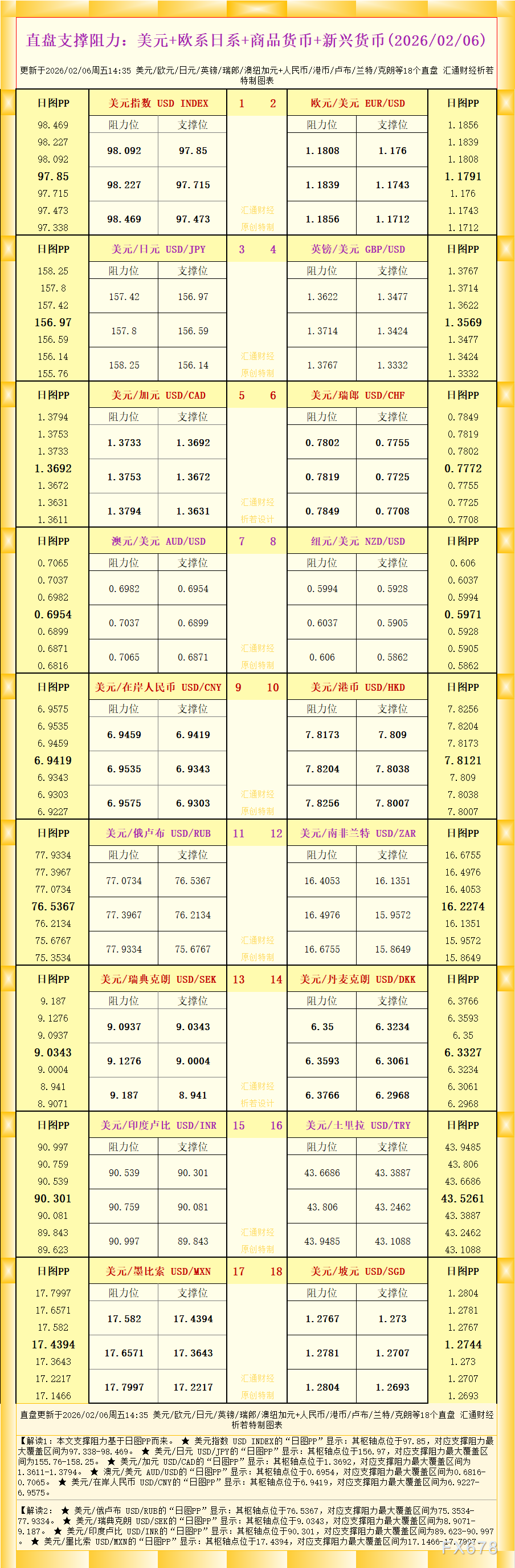 IG外汇平台：18直盘支撑阻力2月6日