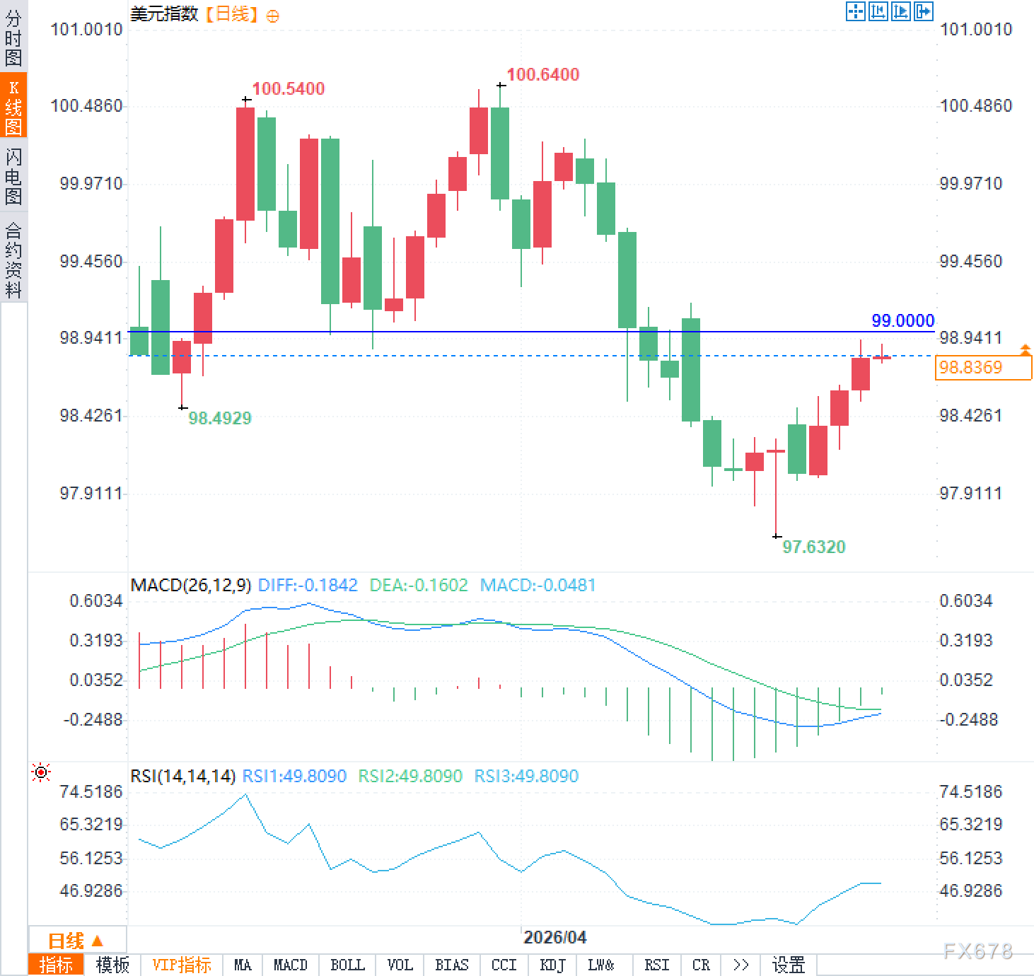 美元危机为何更隐蔽?IG Markets外汇平台分析(图2) 美元危机为何更隐蔽?IG Markets外汇平台分析(图2)