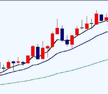 外汇密码交易系统H1周期实战策略与规则解析
