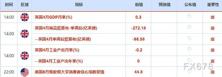 市场早报:黄金价格走势与油价调整(图2) 市场早报:黄金价格走势与油价调整(图2)