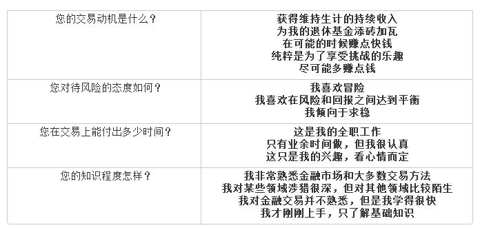 外汇交易者如何制定个性化计划(图2) 外汇交易者如何制定个性化计划(图2)