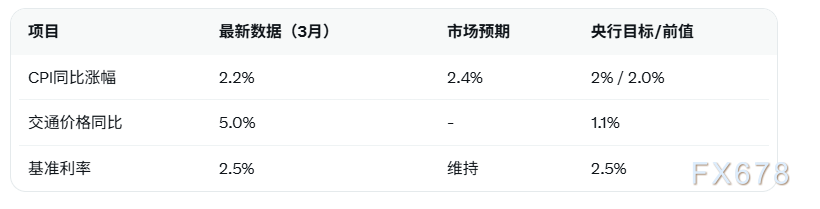 油价承压，韩国央行转向谨慎灵活政策(图2)