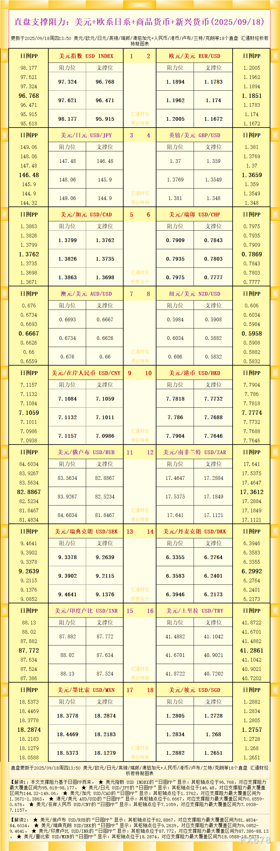 18个直盘外汇支撑阻力：美元及主要货币对解读